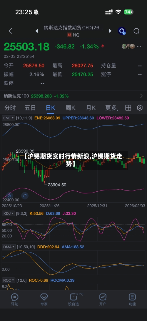 【沪锡期货实时行情新浪,沪锡期货走势】