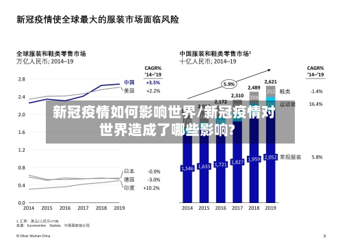 新冠疫情如何影响世界/新冠疫情对世界造成了哪些影响?