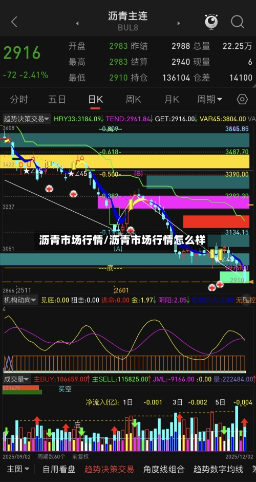 沥青市场行情/沥青市场行情怎么样