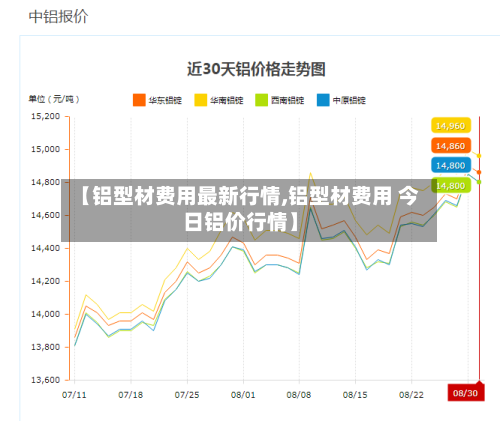 【铝型材费用最新行情,铝型材费用 今日铝价行情】-第2张图片