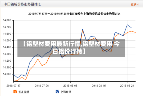 【铝型材费用最新行情,铝型材费用 今日铝价行情】-第3张图片
