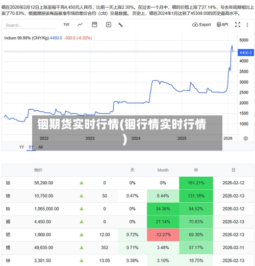 铟期货实时行情(铟行情实时行情)-第1张图片