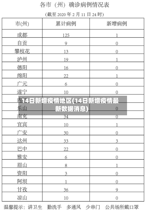 14日新增疫情地区(14日新增疫情最新数据消息)-第1张图片