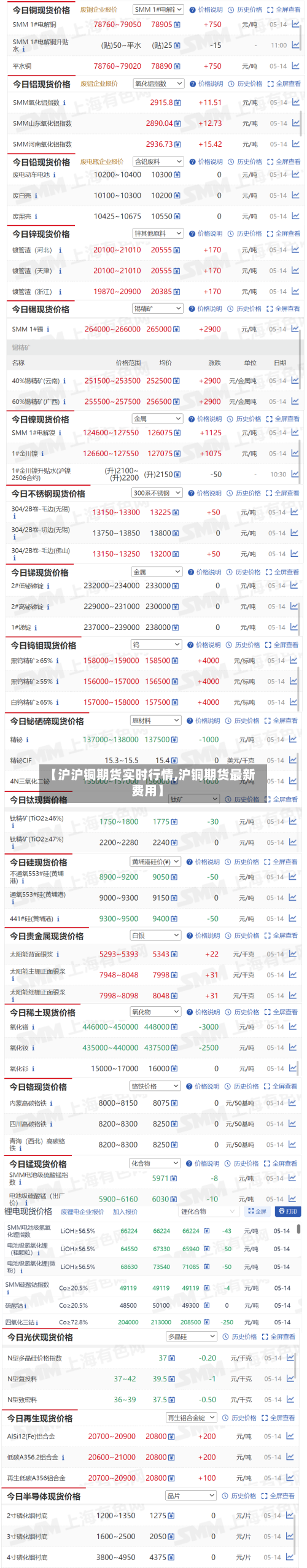 【沪沪铜期货实时行情,沪铜期货最新费用】