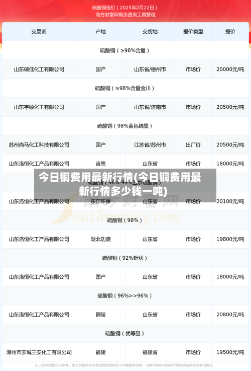 今日铜费用最新行情(今日铜费用最新行情多少钱一吨)