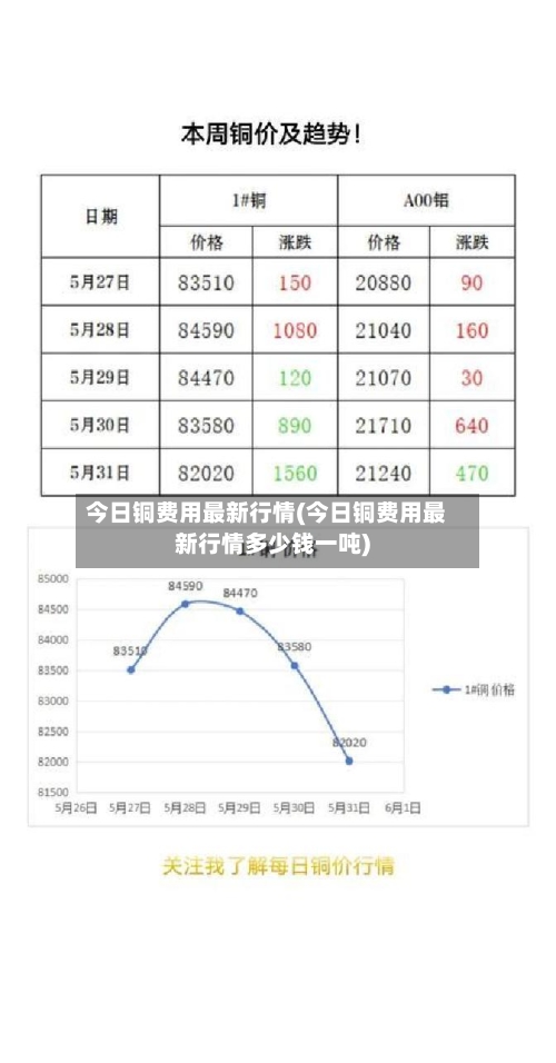 今日铜费用最新行情(今日铜费用最新行情多少钱一吨)-第3张图片