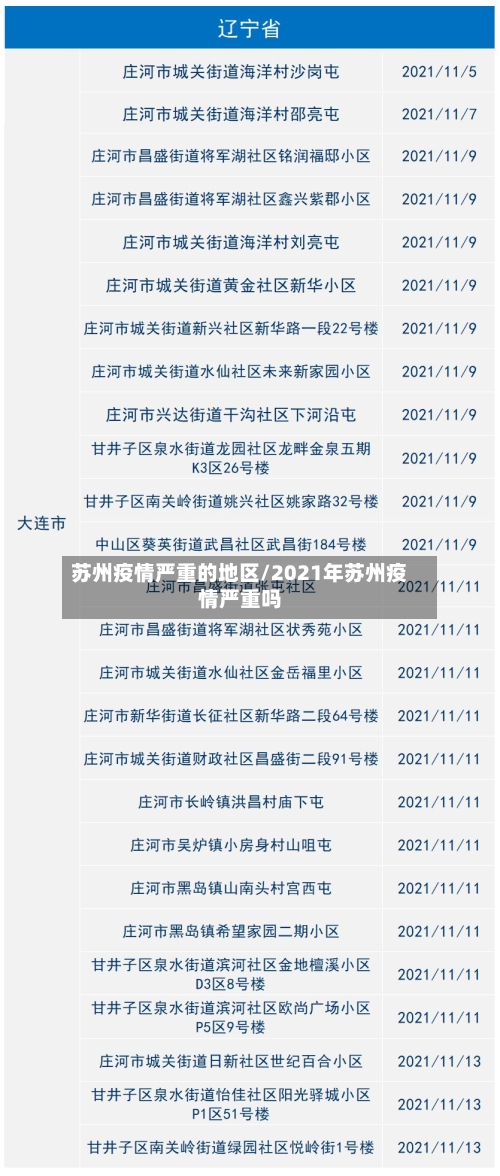 苏州疫情严重的地区/2021年苏州疫情严重吗