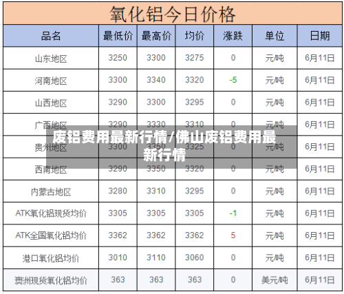 废铝费用最新行情/佛山废铝费用最新行情