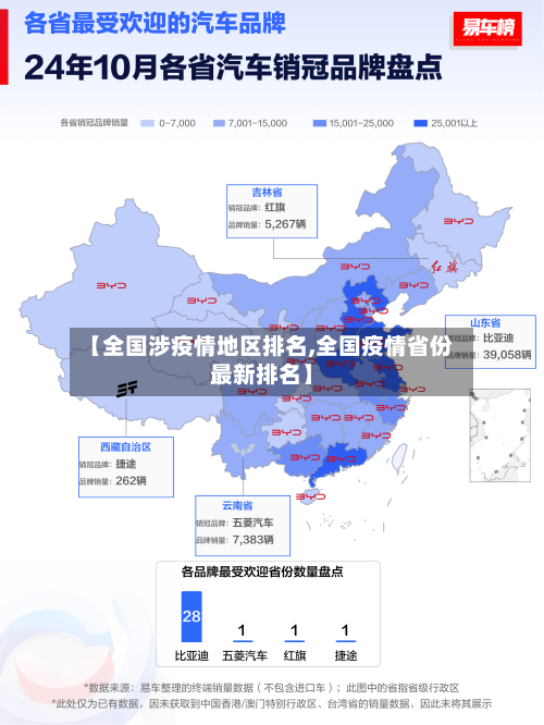 【全国涉疫情地区排名,全国疫情省份最新排名】
