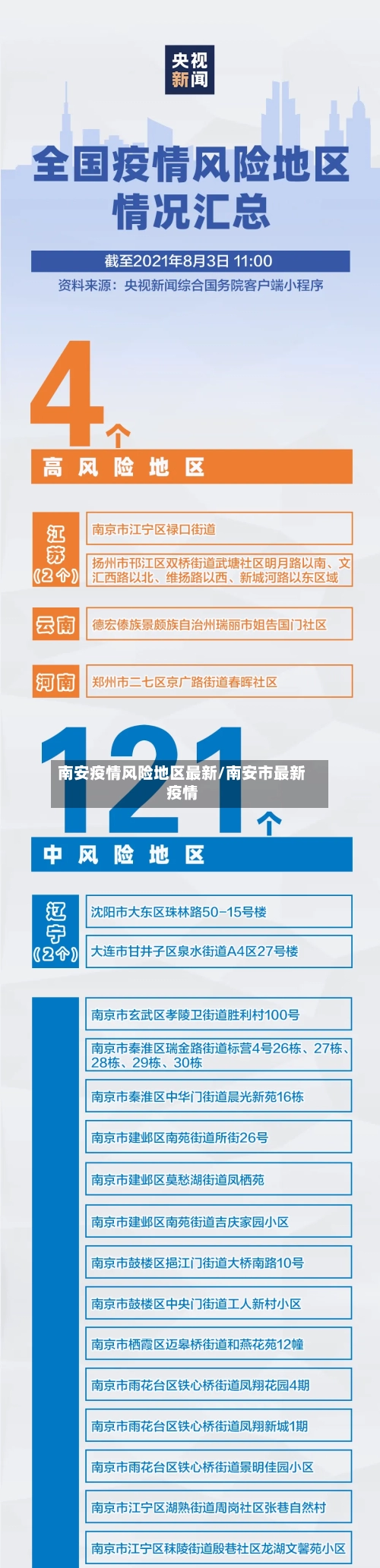 南安疫情风险地区最新/南安市最新疫情-第2张图片