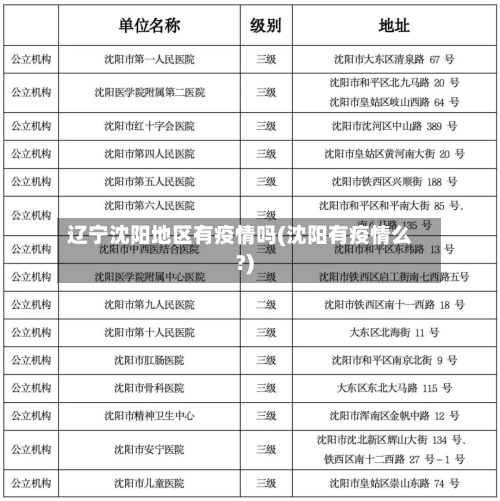 辽宁沈阳地区有疫情吗(沈阳有疫情么?)