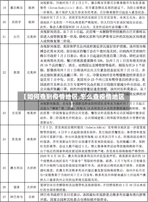 【如何查到疫情地区,怎么查疫情地区】-第2张图片