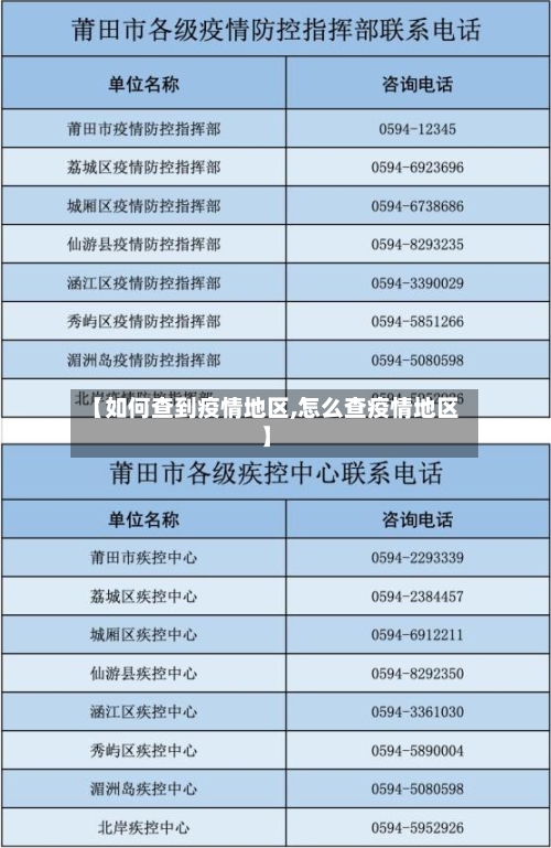 【如何查到疫情地区,怎么查疫情地区】