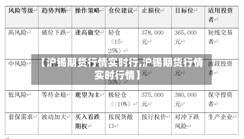 【沪锡期货行情实时行,沪锡期货行情实时行情】