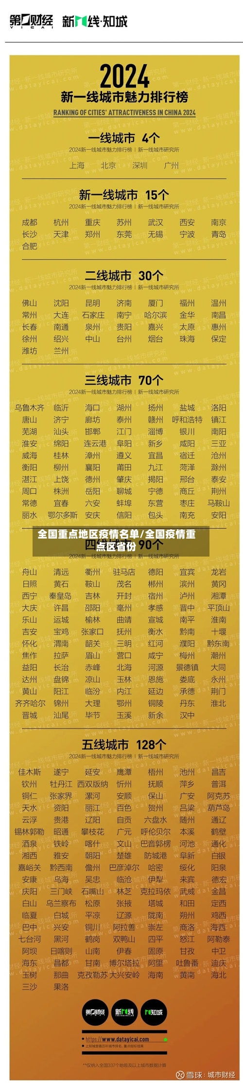 全国重点地区疫情名单/全国疫情重点区省份