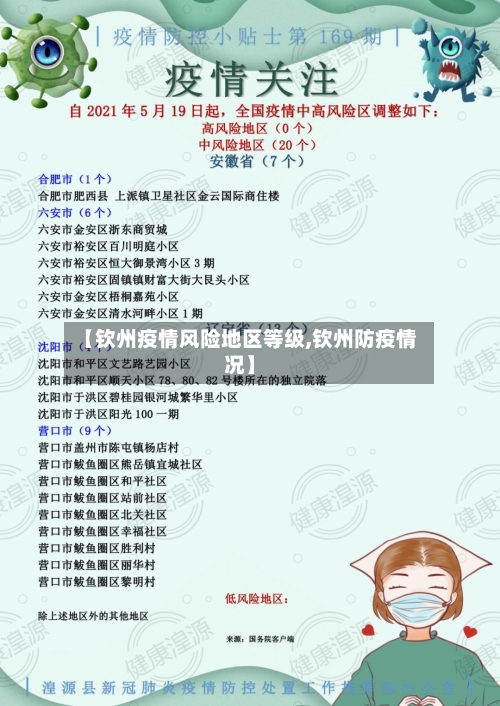 【钦州疫情风险地区等级,钦州防疫情况】-第3张图片