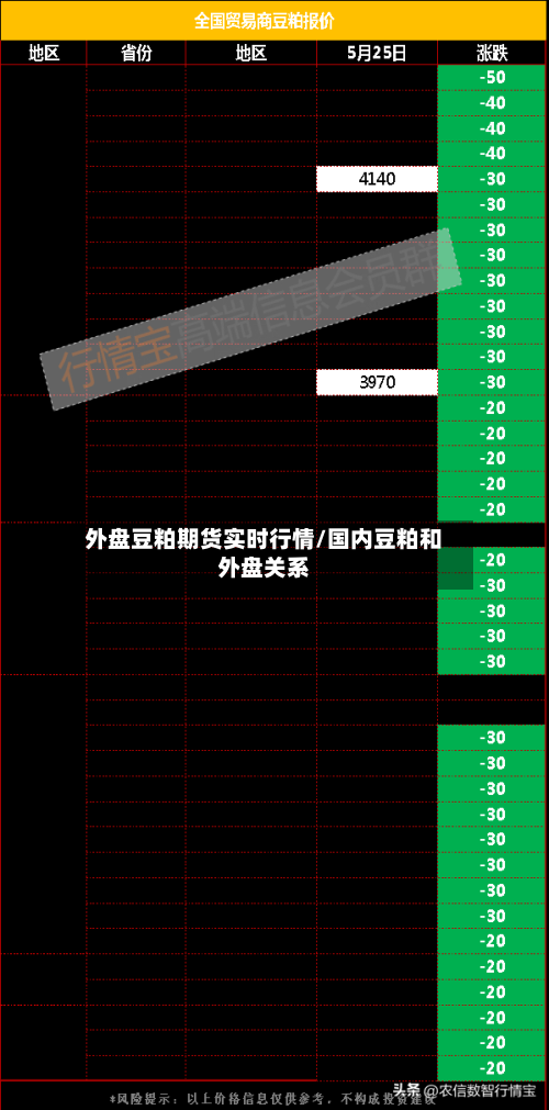 外盘豆粕期货实时行情/国内豆粕和外盘关系
