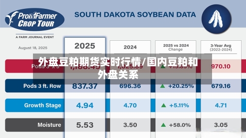 外盘豆粕期货实时行情/国内豆粕和外盘关系-第3张图片