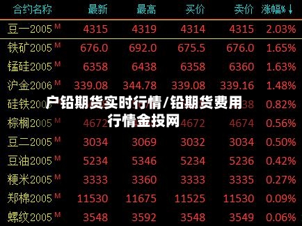 户铅期货实时行情/铅期货费用行情金投网