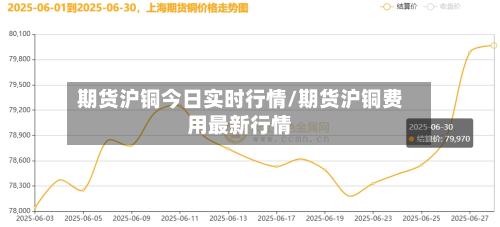 期货沪铜今日实时行情/期货沪铜费用最新行情