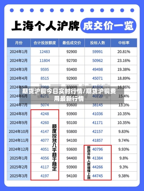 期货沪铜今日实时行情/期货沪铜费用最新行情-第2张图片