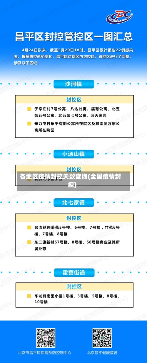 各地区疫情封控天数查询(全国疫情封控)