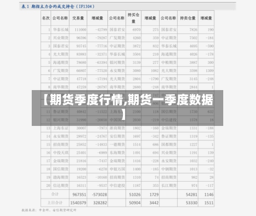 【期货季度行情,期货一季度数据】
