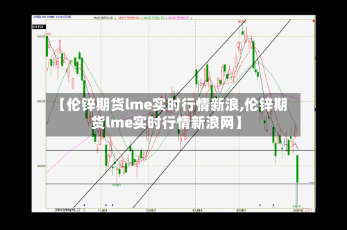 【伦锌期货lme实时行情新浪,伦锌期货lme实时行情新浪网】-第3张图片