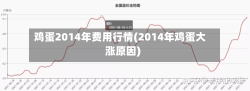 鸡蛋2014年费用行情(2014年鸡蛋大涨原因)