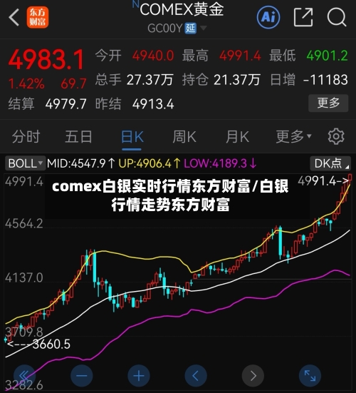 comex白银实时行情东方财富/白银行情走势东方财富