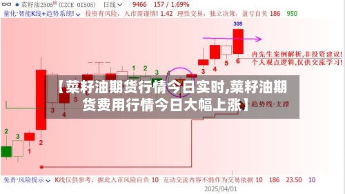 【菜籽油期货行情今日实时,菜籽油期货费用行情今日大幅上涨】
