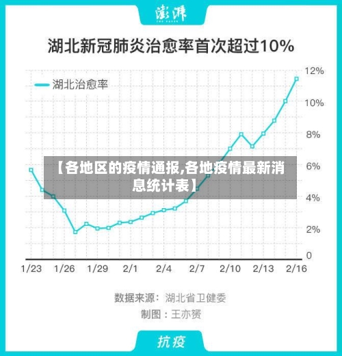 【各地区的疫情通报,各地疫情最新消息统计表】