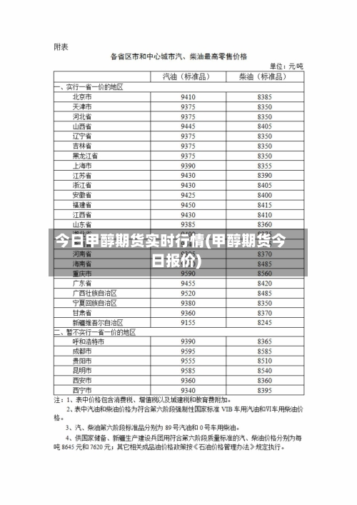 今日甲醇期货实时行情(甲醇期货今日报价)