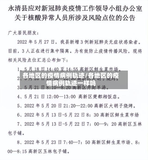 各地区的疫情病例轨迹/各地区的疫情病例轨迹一样吗