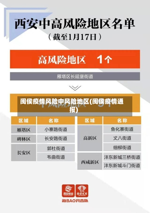 闽侯疫情风险中风险地区(闽侯疫情通报)-第2张图片