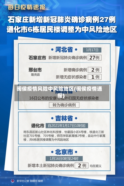 闽侯疫情风险中风险地区(闽侯疫情通报)