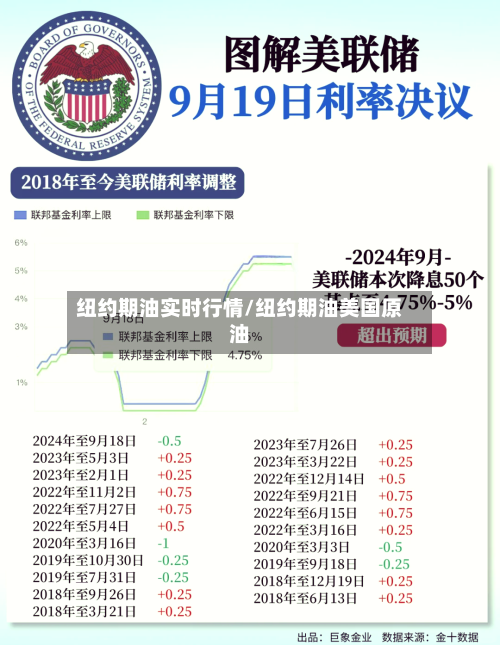 纽约期油实时行情/纽约期油美国原油