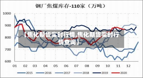 【焦化期货实时行情,焦化期货实时行情查询】