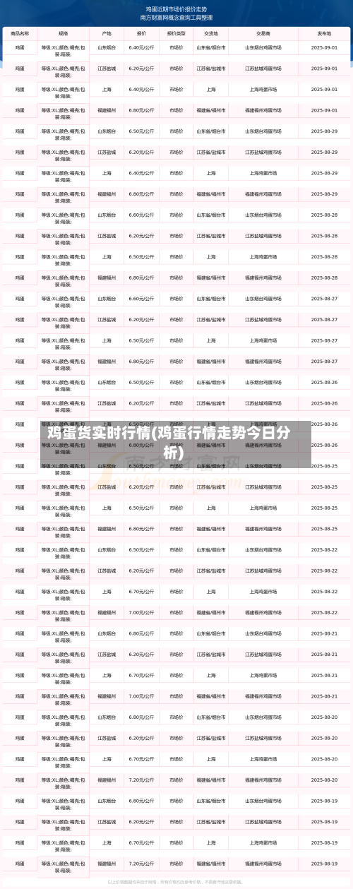 鸡蛋货实时行情(鸡蛋行情走势今日分析)