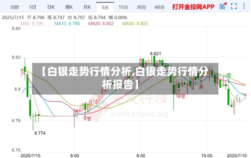 【白银走势行情分析,白银走势行情分析报告】-第2张图片