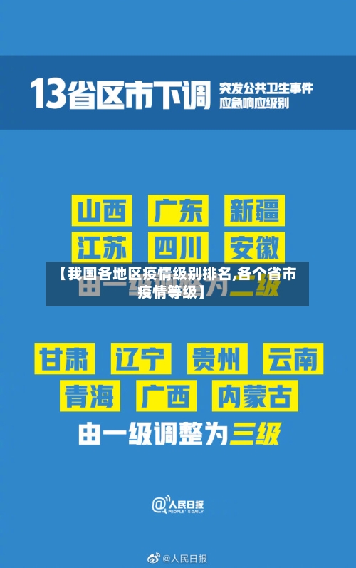 【我国各地区疫情级别排名,各个省市疫情等级】