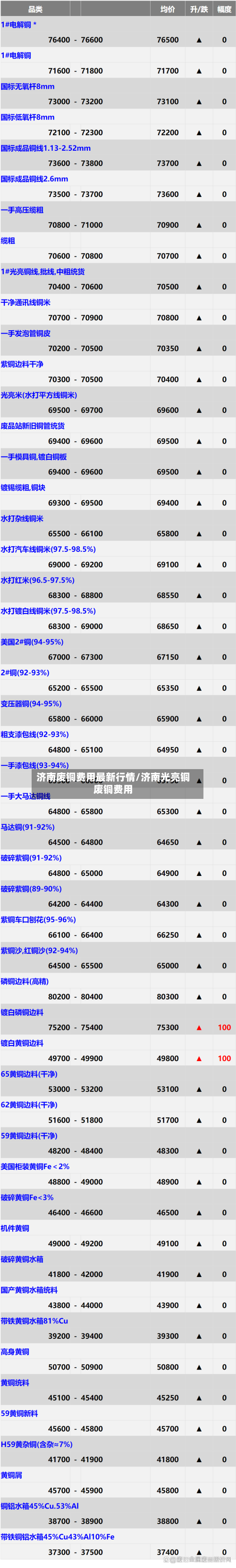 济南废铜费用最新行情/济南光亮铜废铜费用