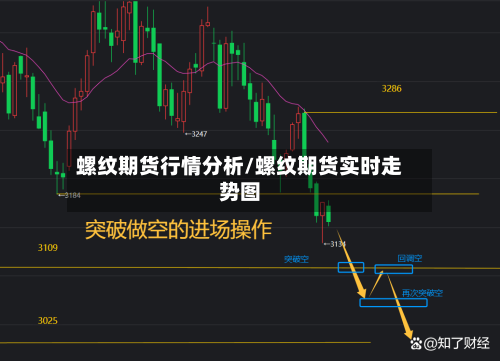 螺纹期货行情分析/螺纹期货实时走势图