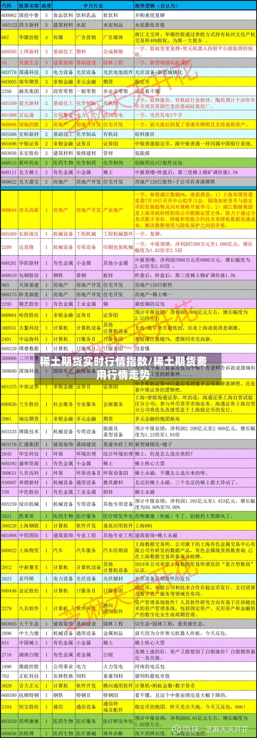 稀土期货实时行情指数/稀土期货费用行情走势