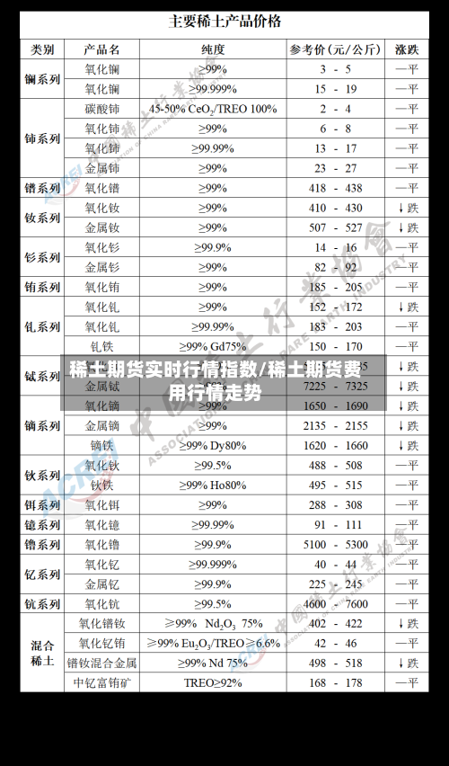 稀土期货实时行情指数/稀土期货费用行情走势-第2张图片