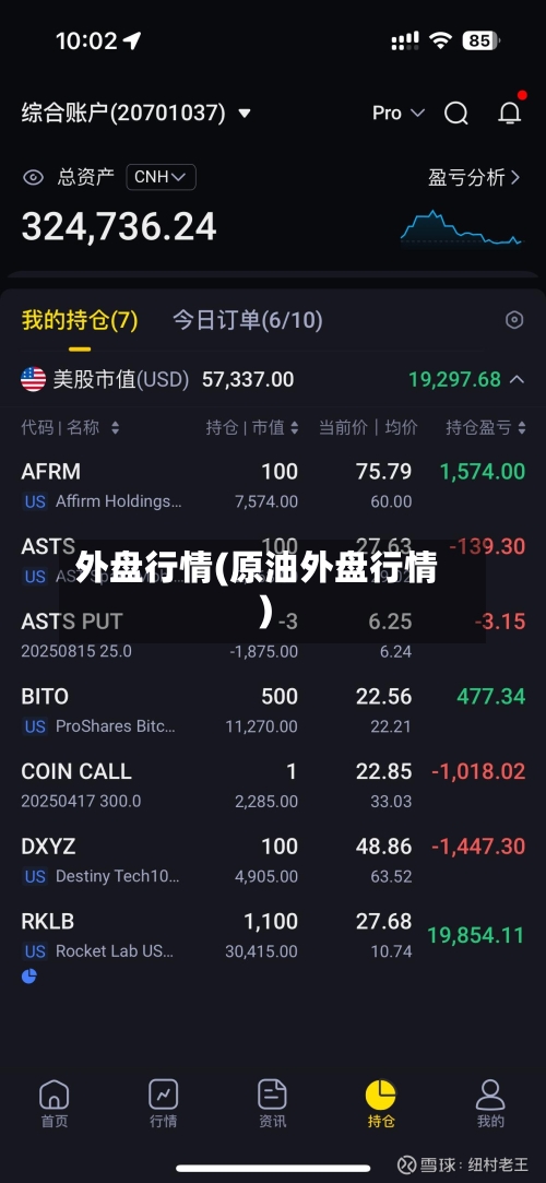 外盘行情(原油外盘行情)