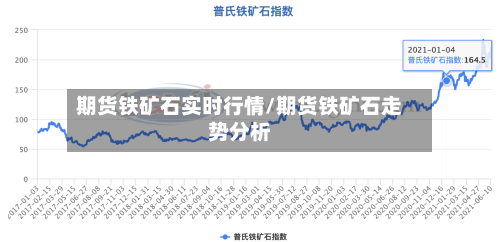 期货铁矿石实时行情/期货铁矿石走势分析