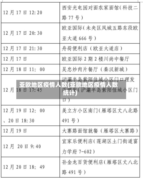 亚欧地区疫情人数(亚欧地区疫情人数统计)