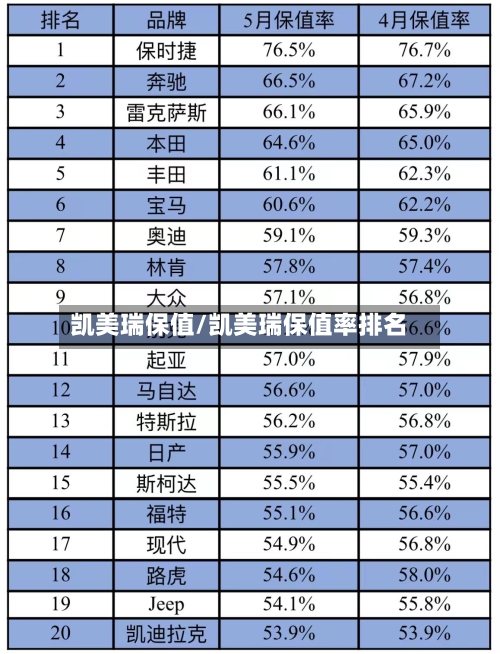 凯美瑞保值/凯美瑞保值率排名