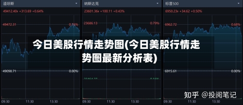 今日美股行情走势图(今日美股行情走势图最新分析表)